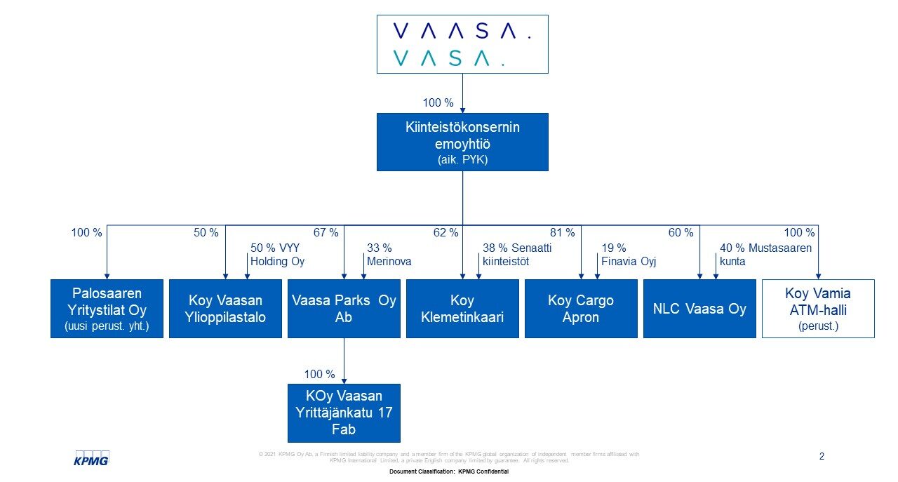 The launch of the City of Vaasa’s real estate group is progressing